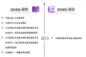 一起操黑逼免费看非评估类项目发展历程